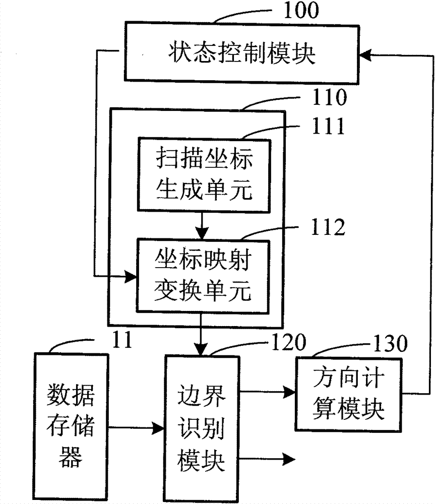 One-dimensional barcode decoding chip