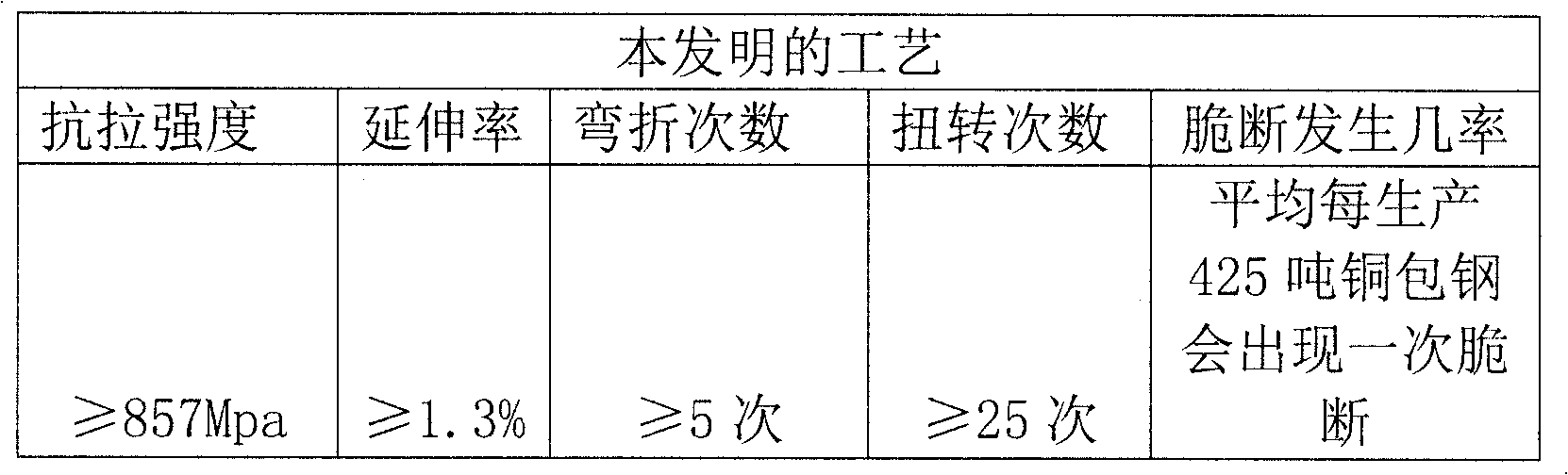 Technique for producing high-strength copper covered steel conductor for coaxial cable inner core wire