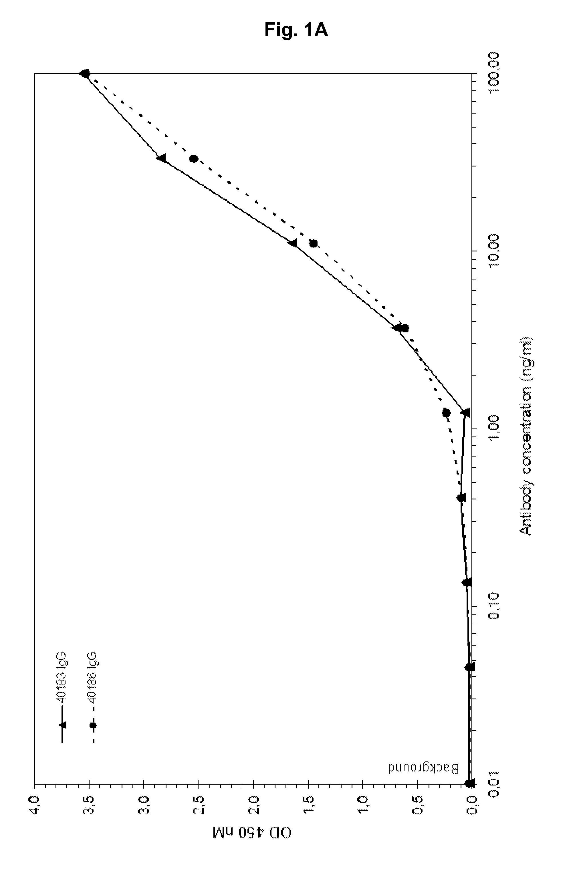 Anti-IGF antibodies