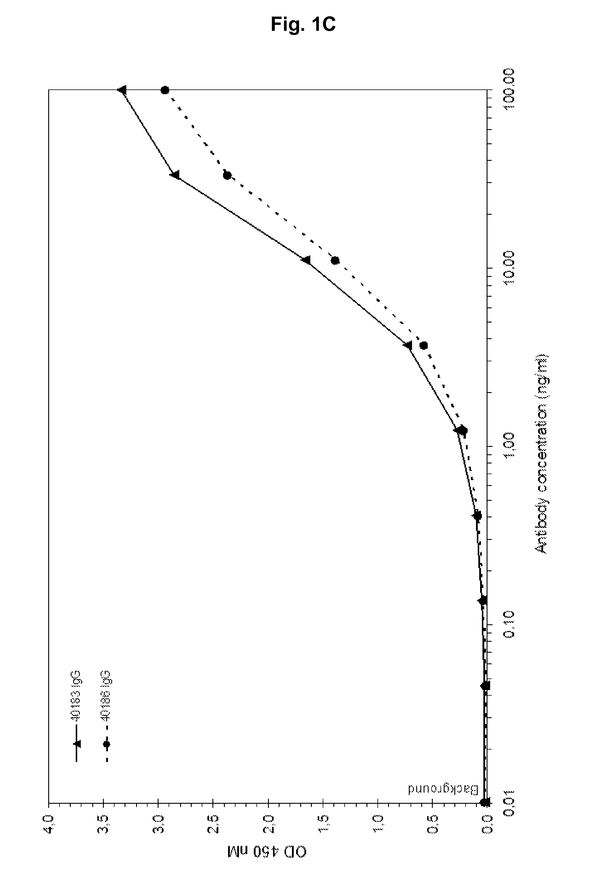 Anti-IGF antibodies