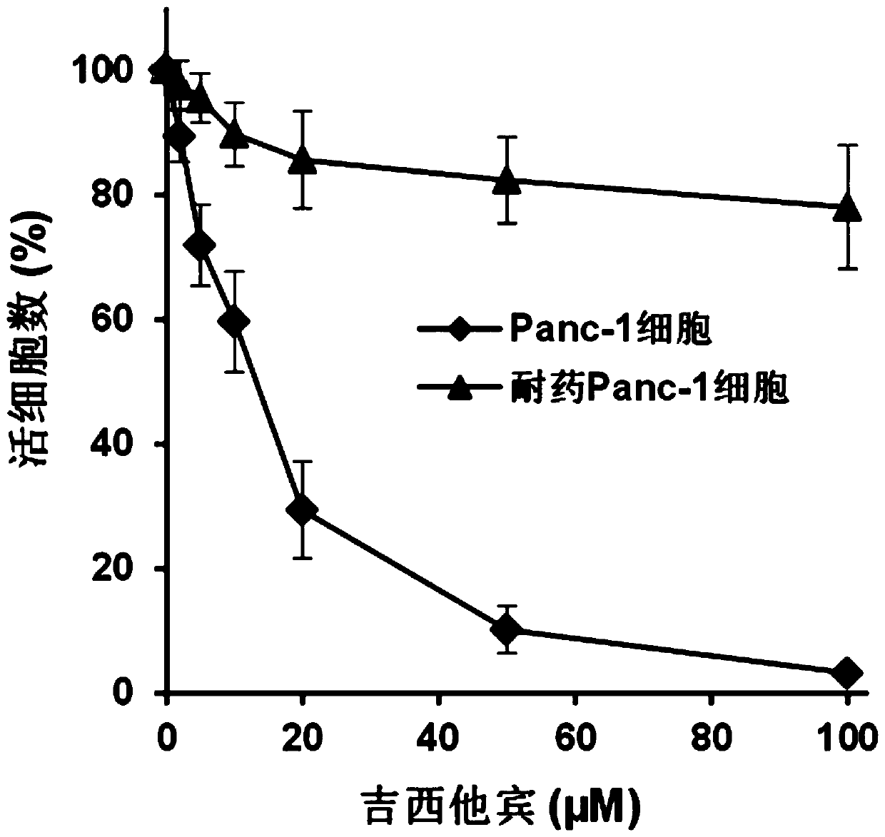 Application of jatrorrhizine hydrochloride to reversion of drug tolerance of pancreatic cancer cells