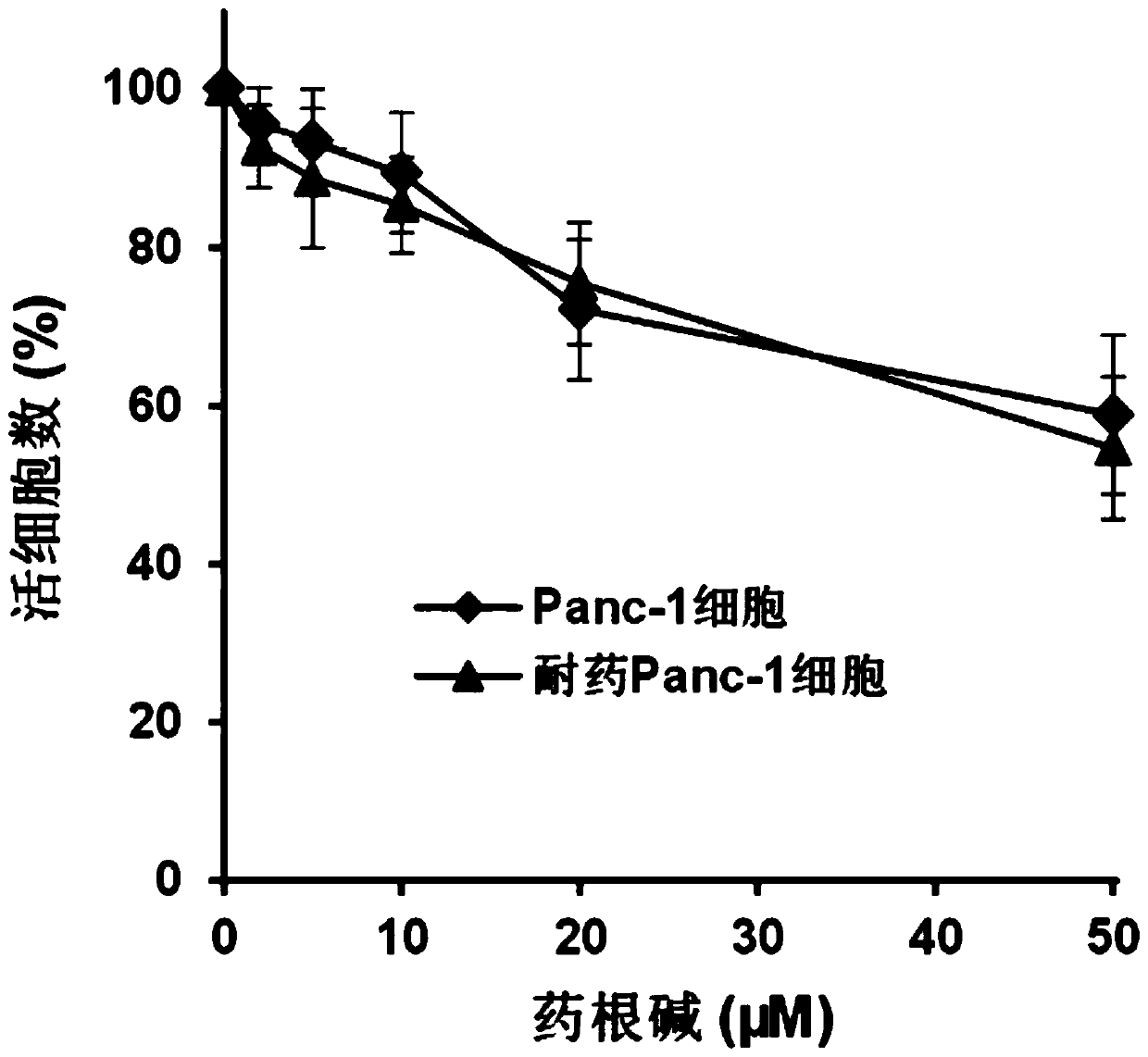 Application of jatrorrhizine hydrochloride to reversion of drug tolerance of pancreatic cancer cells