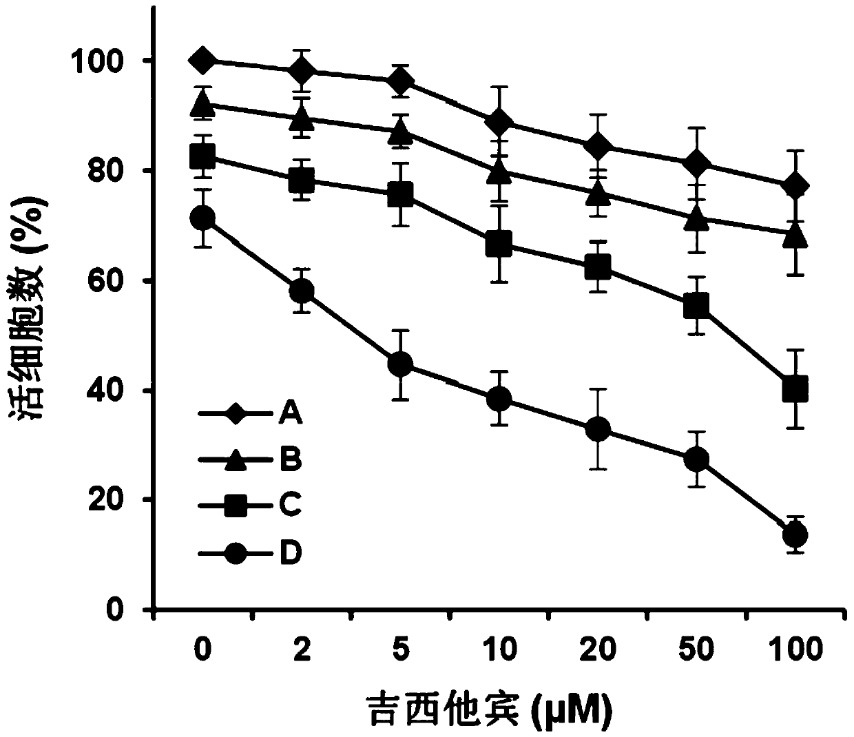 Application of jatrorrhizine hydrochloride to reversion of drug tolerance of pancreatic cancer cells