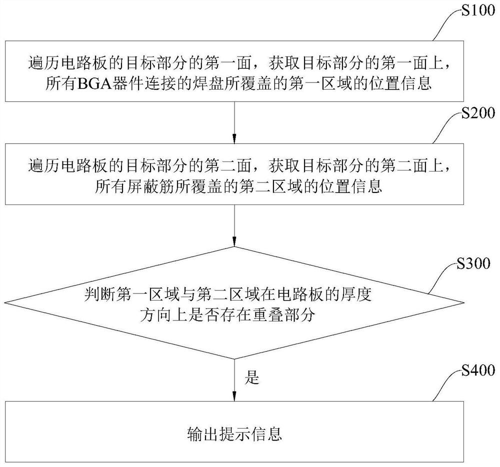 Circuit board inspection method and device