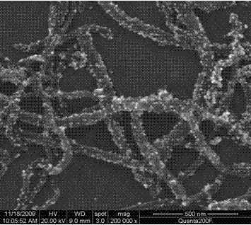 Method for controllably loading metal platinum on surface of multi-wall carbon nanotube through in-situ synthesis