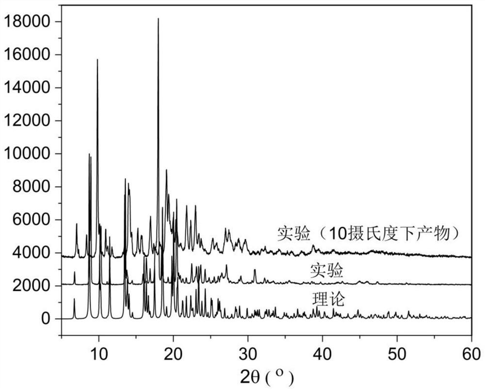 A kind of one-dimensional coordination polymer with matching shg performance and its synthesis method