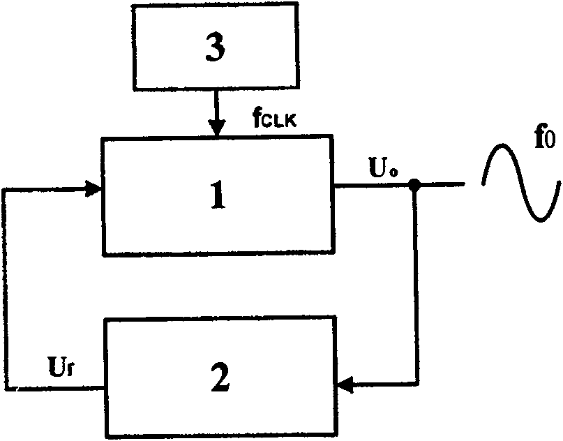 Sine-wave generator with high precise frequency