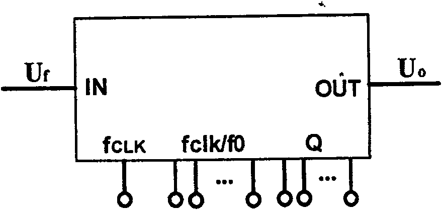 Sine-wave generator with high precise frequency