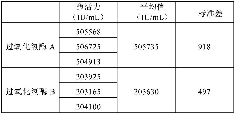 An analytical method for detecting catalase activity in textile printing and dyeing industry