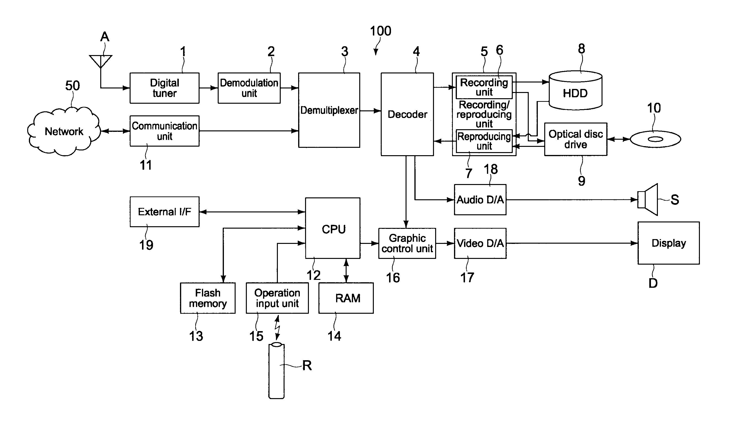 Electronic apparatus, content recommendation method, and program therefor