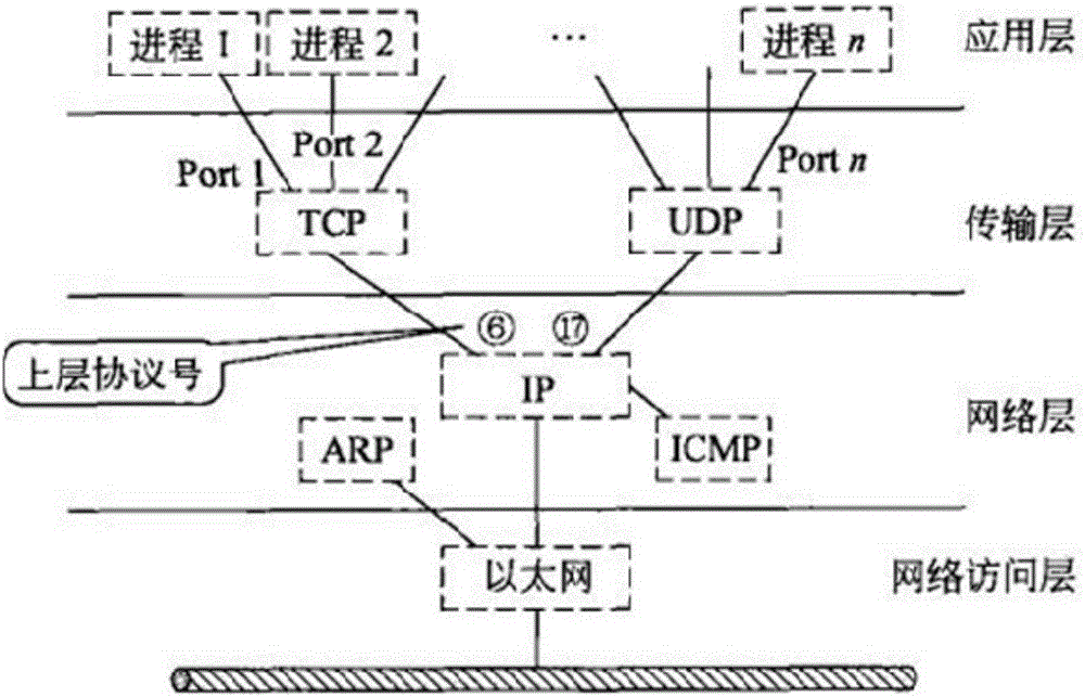 Port access monitoring method and device