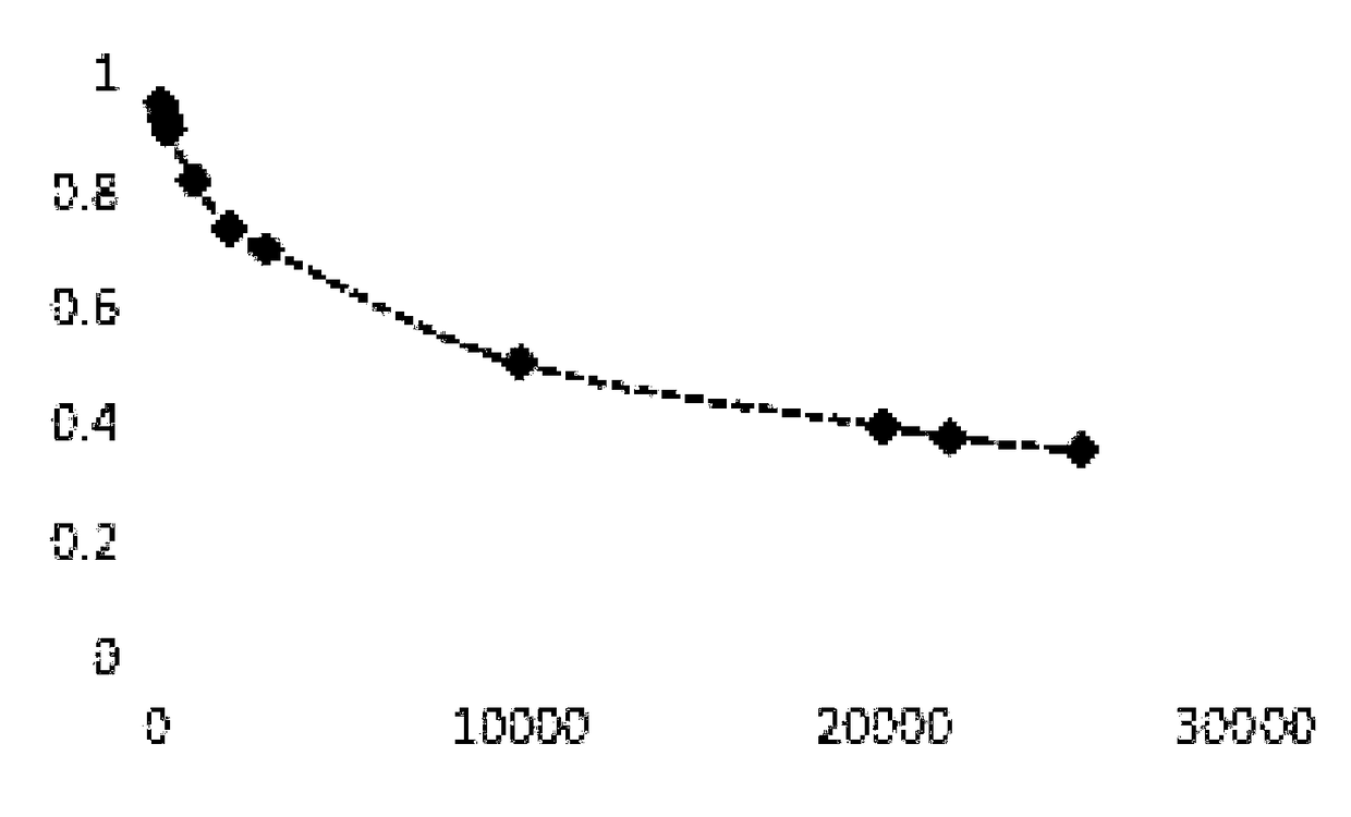 Thermal analytical calculating method and device for high molecular material in variable temperature field