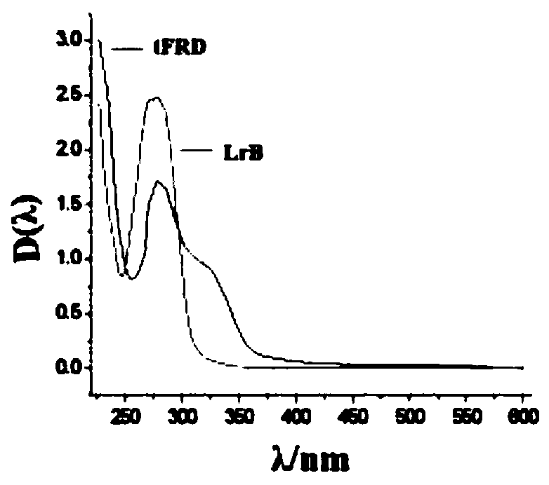 Preparation method and application of total flavonoids from resina draconis