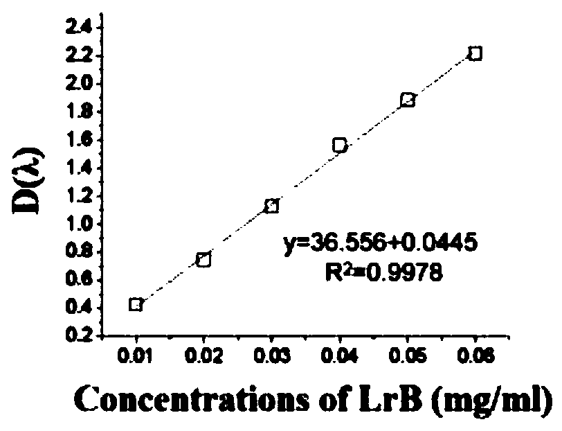 Preparation method and application of total flavonoids from resina draconis