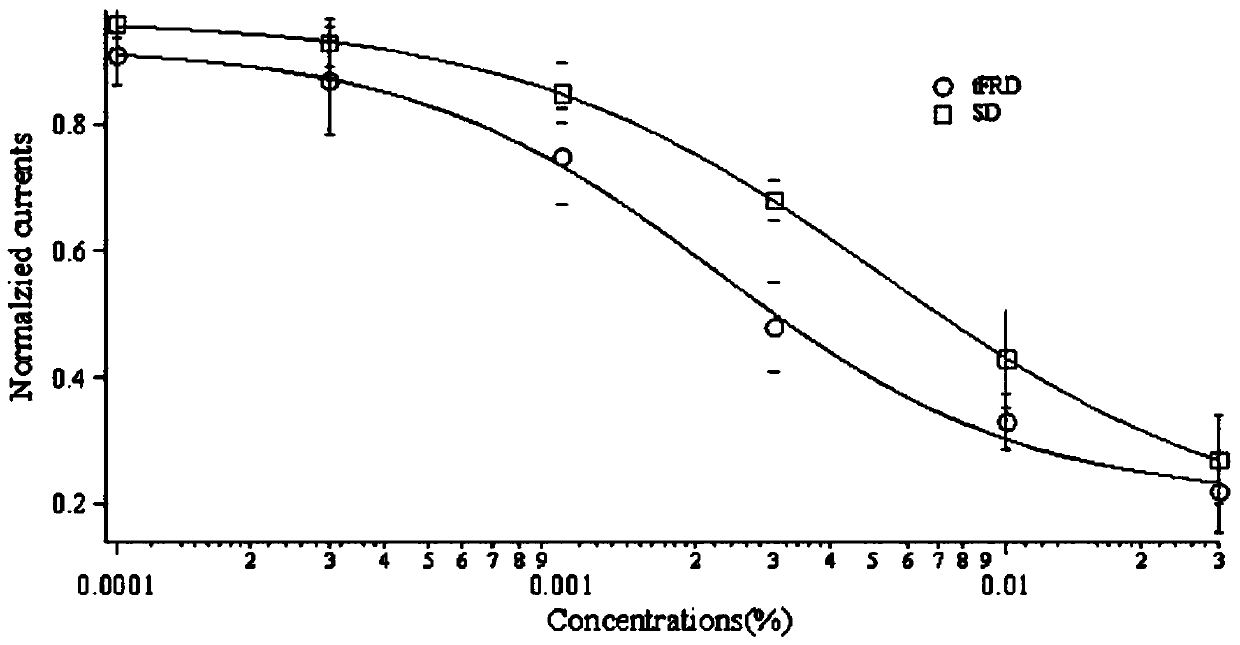 Preparation method and application of total flavonoids from resina draconis