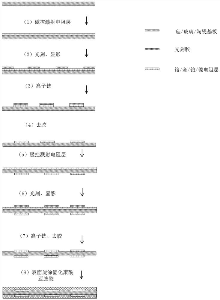 Processing method of non-magnetic electric heater based on MEMS technology