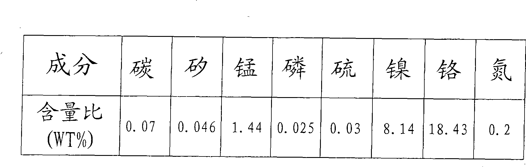 Casting type austenite stainless steel and manufacturing method thereof