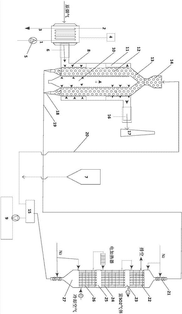 Desulfurizing system based on phase-change activated coke dry process