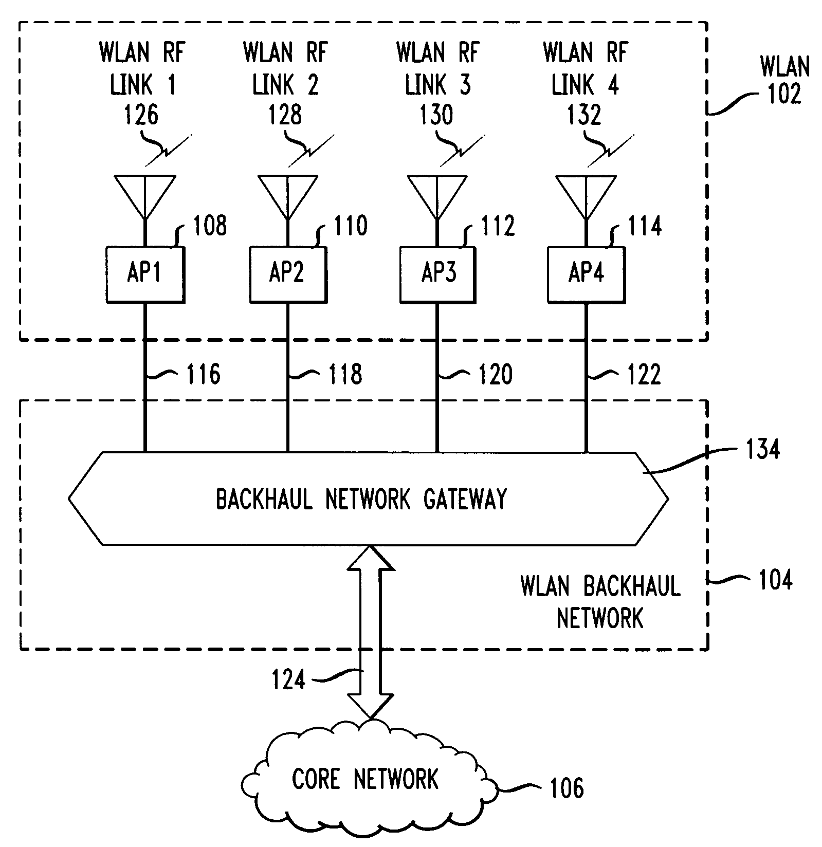 Mesh free-space optical system for wireless local area network backhaul