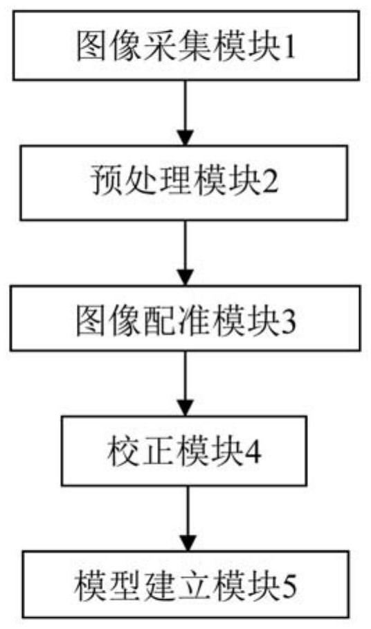 Bone biomechanical modeling method, system and device based on multi-modal image