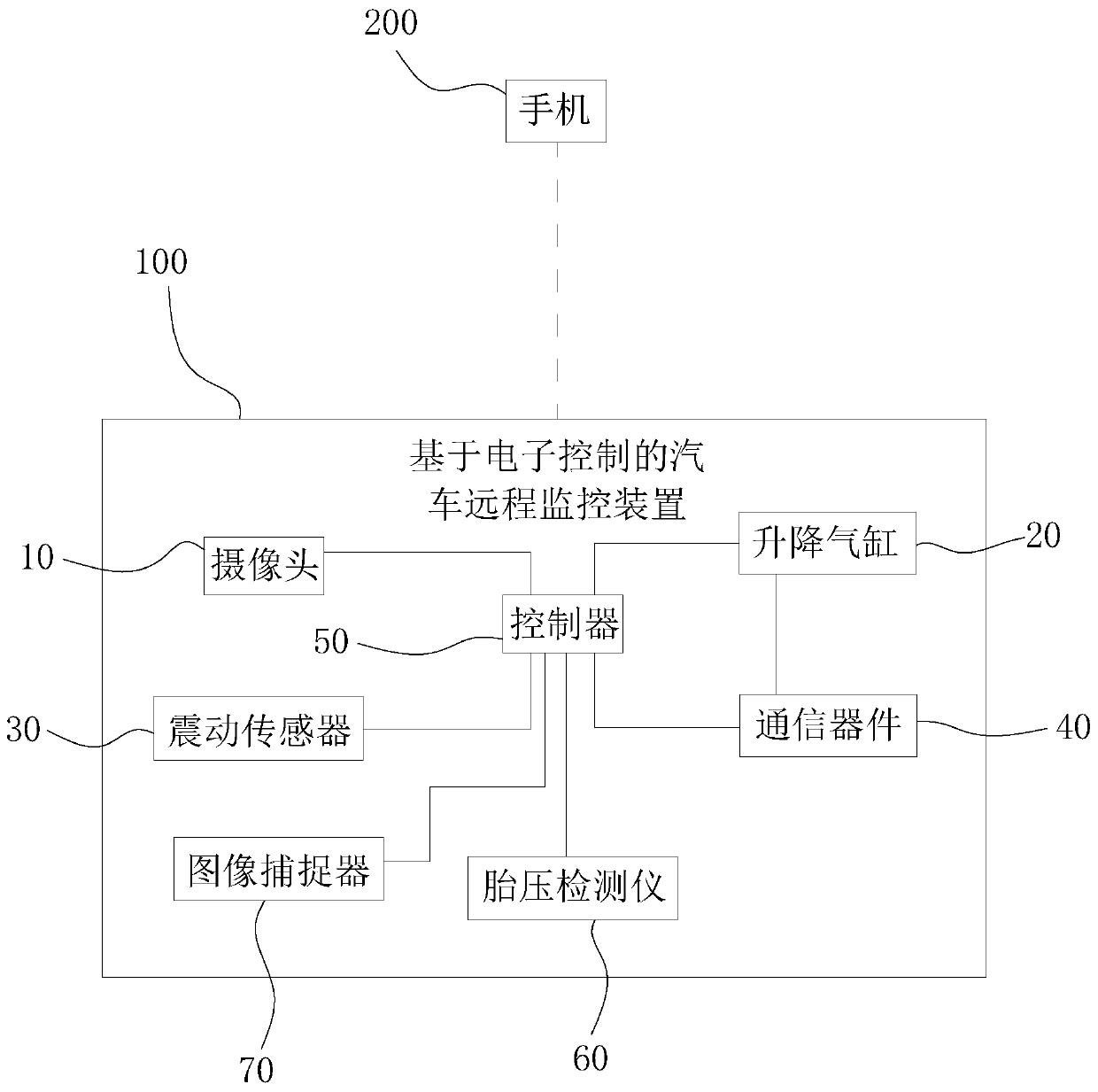 Automobile remote monitoring device based on electronic control