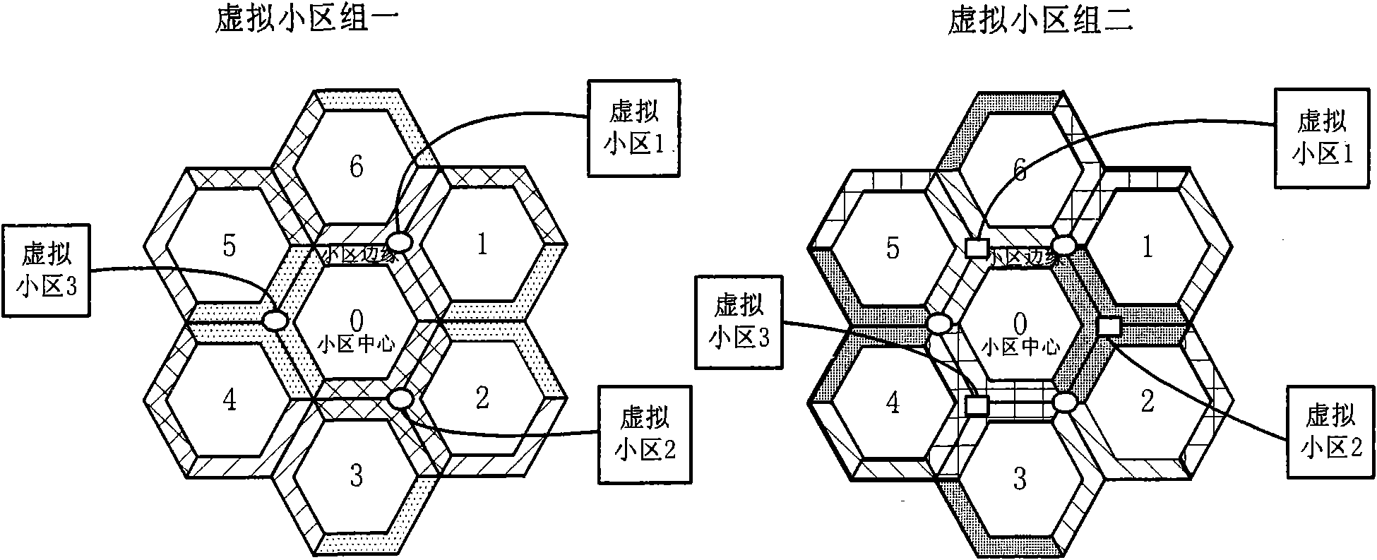 Method for clustering districts, communication network and resource scheduling system