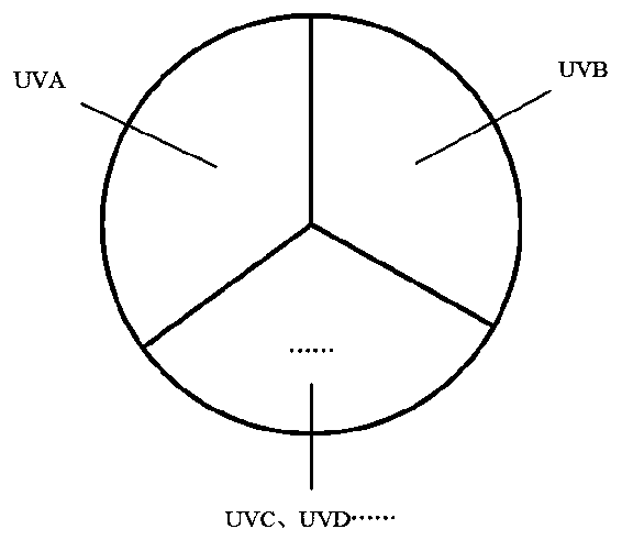 Programmable 4D printing method with function of projecting with multiwavelength ultraviolet light