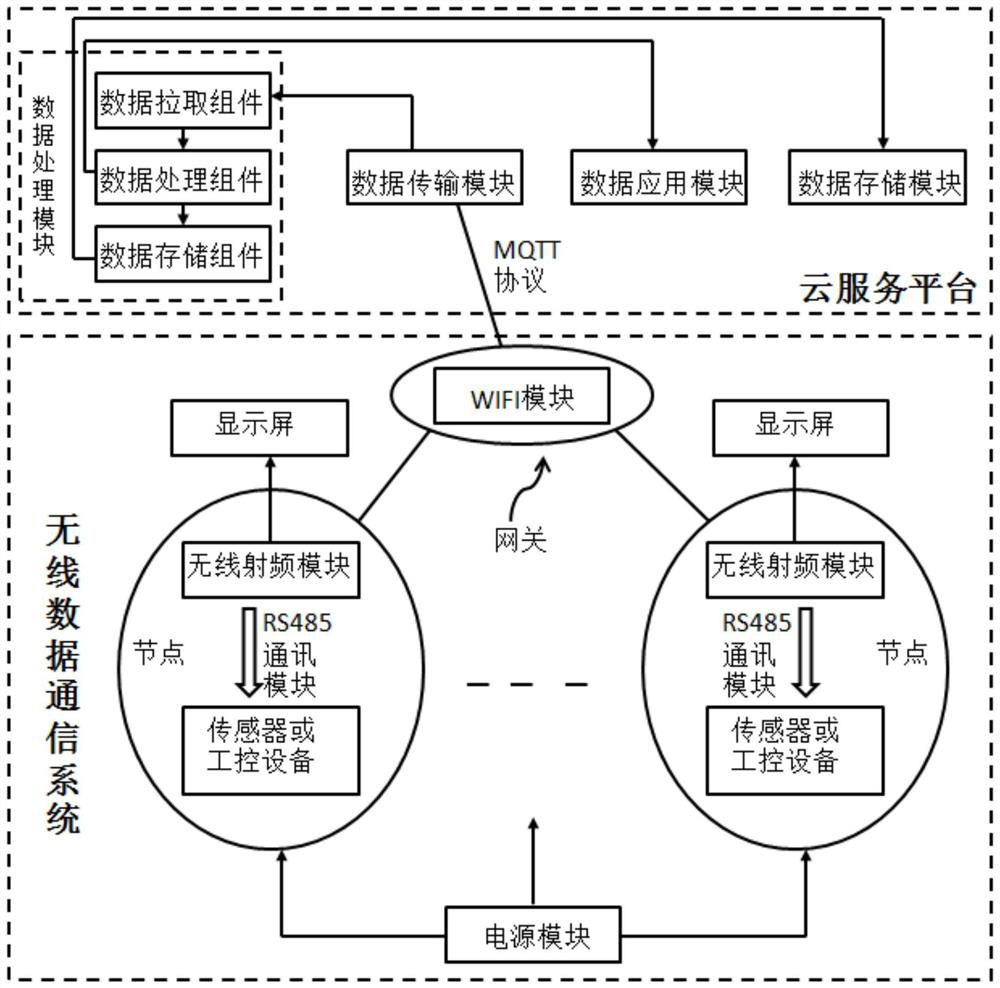 Raising pool monitoring system and method based on wireless sensor network