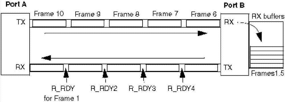 FPGA-based multi-channel FC service remote transmission device