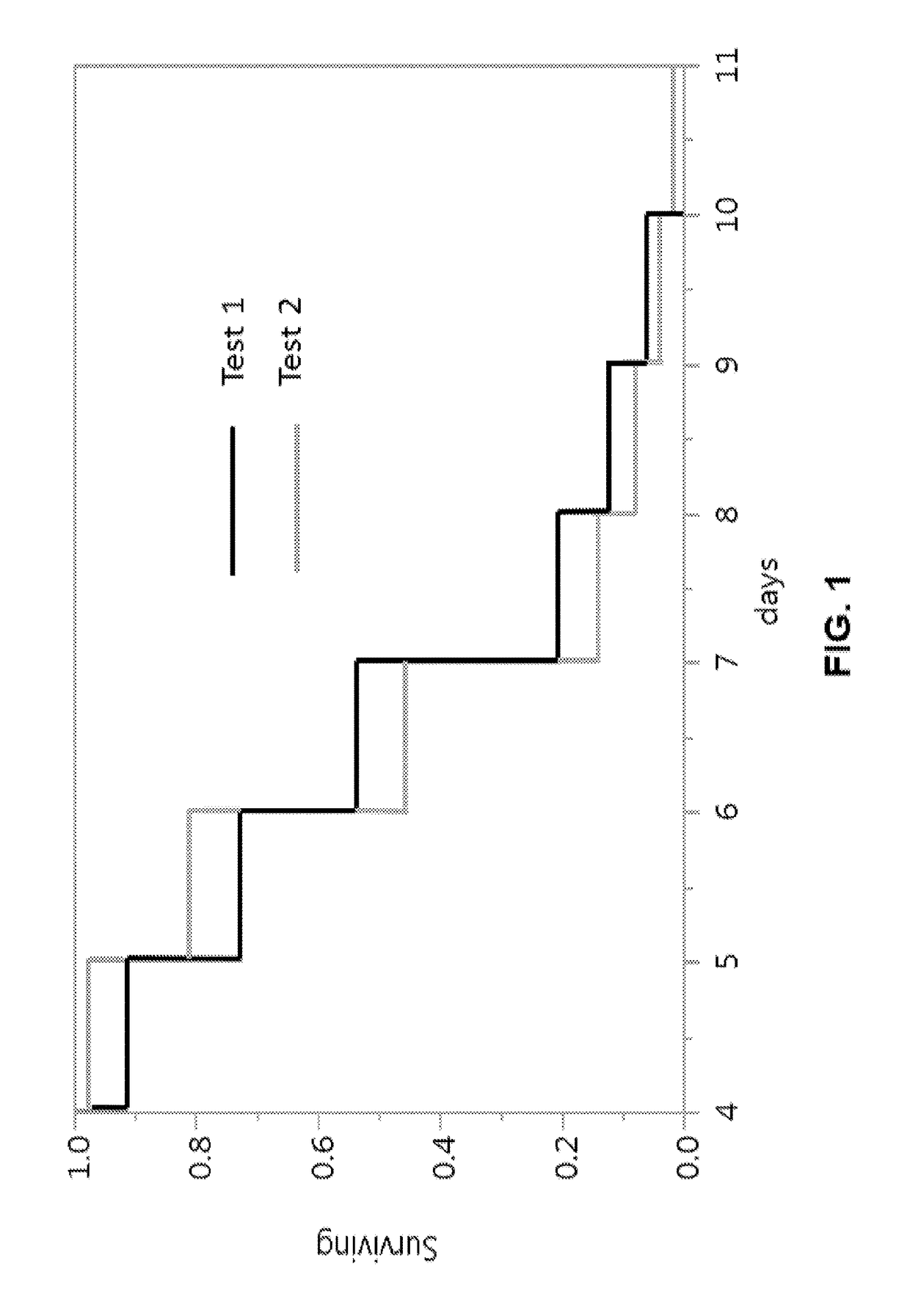 Compositions and methods to control insect pests