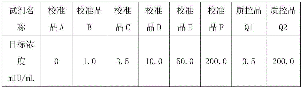 Luteinizing hormone (LH) quantitative determination kit, and making method and detection method thereof