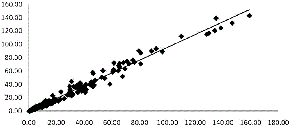 Luteinizing hormone (LH) quantitative determination kit, and making method and detection method thereof