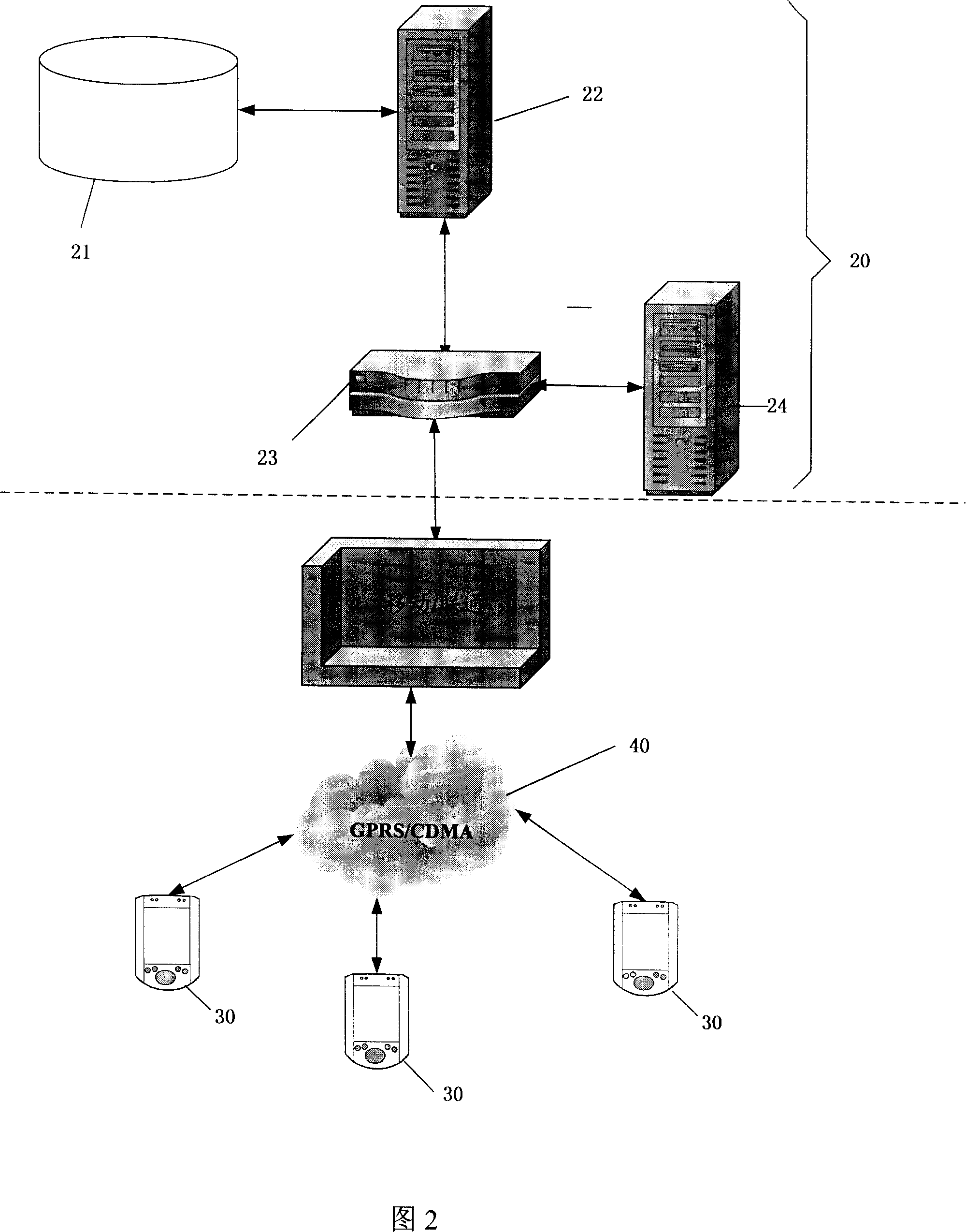 Mobile comprehensive service processing programme, system and data searching and updating method