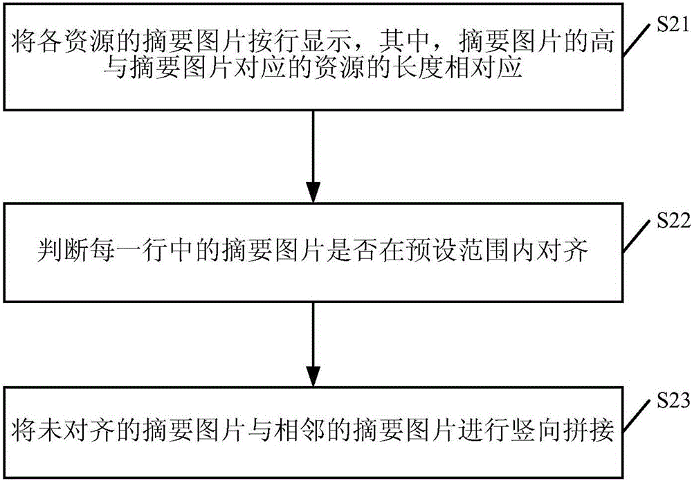 Method and apparatus for displaying abstract pictures of resources