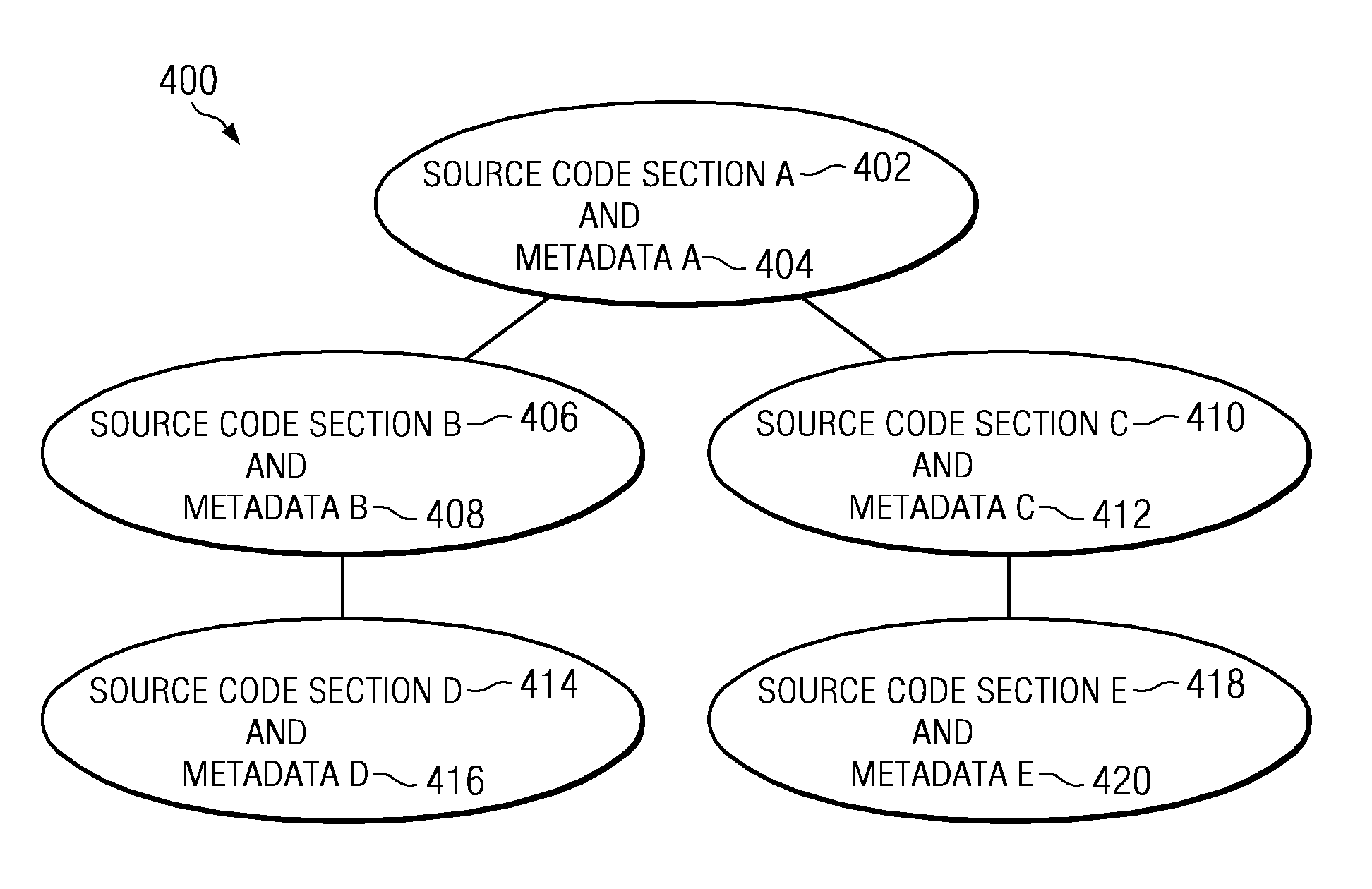 Semantic version control system for source code