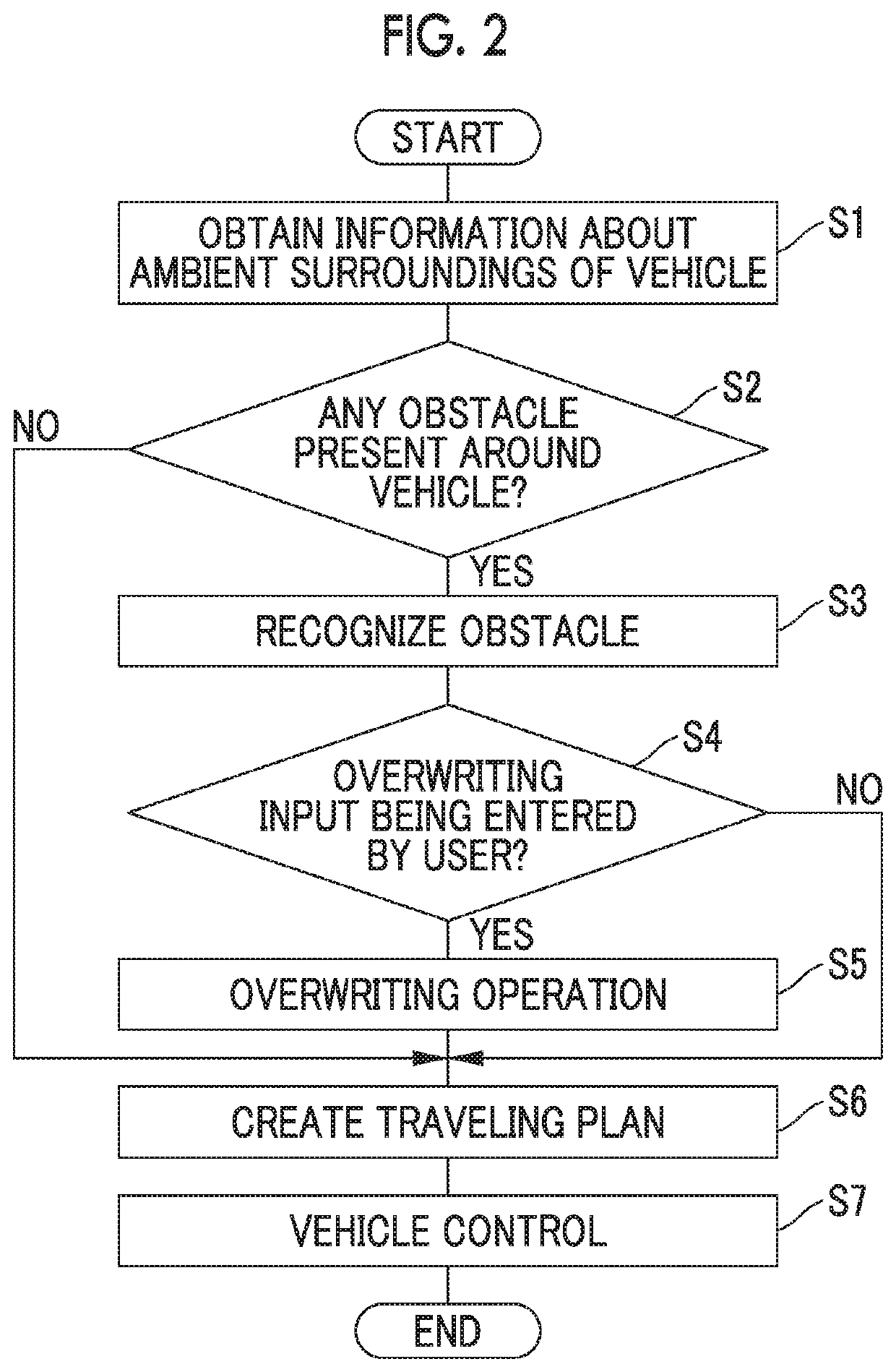 Automated driving system