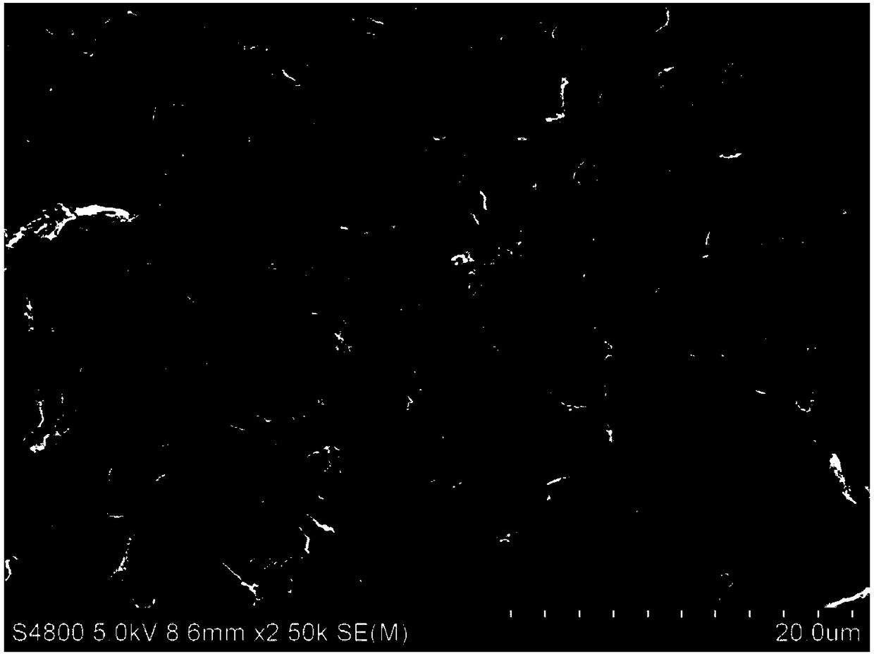 Method for preparing carbon material with uniform pore sizes by block polymer as template