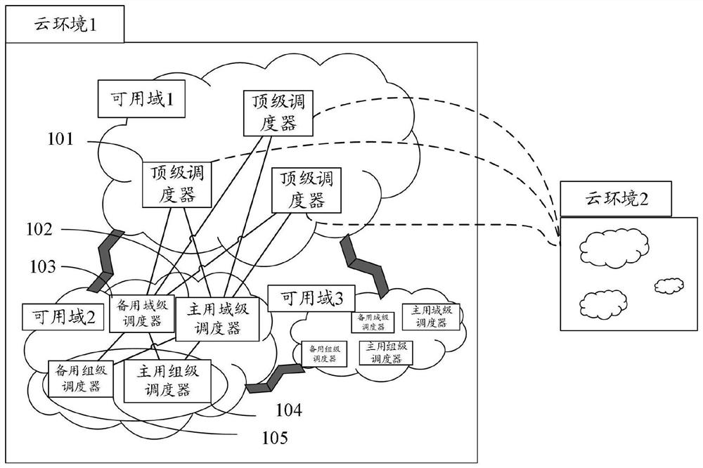 Cloud resource scheduling method and scheduler