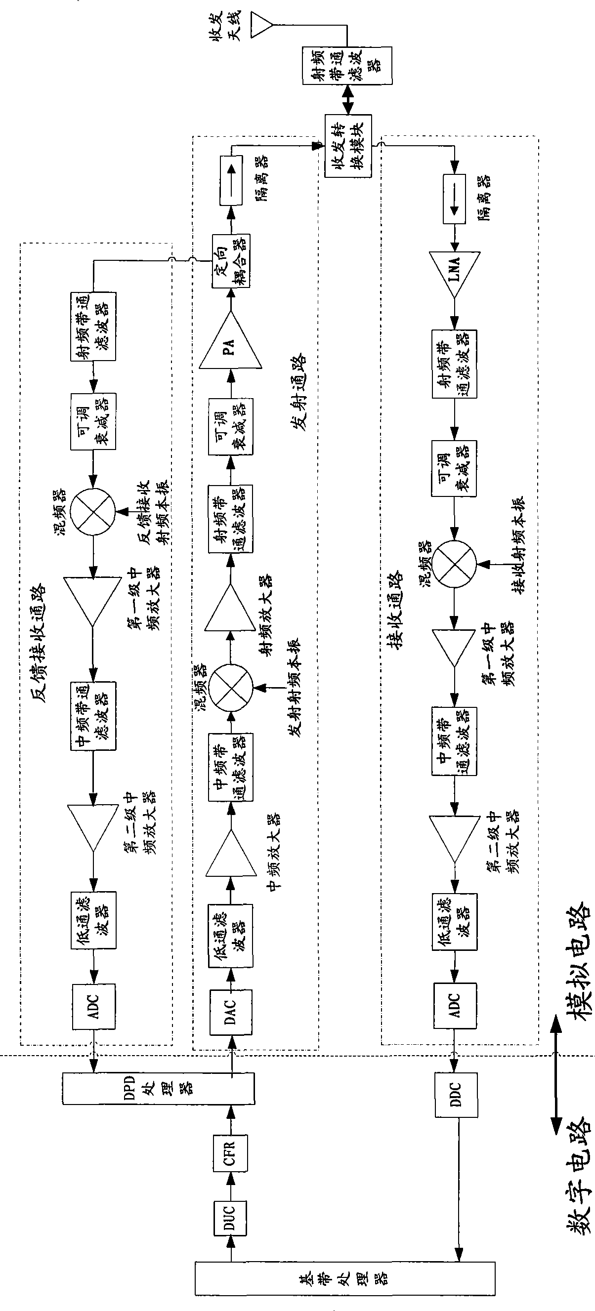 Wireless transceiver