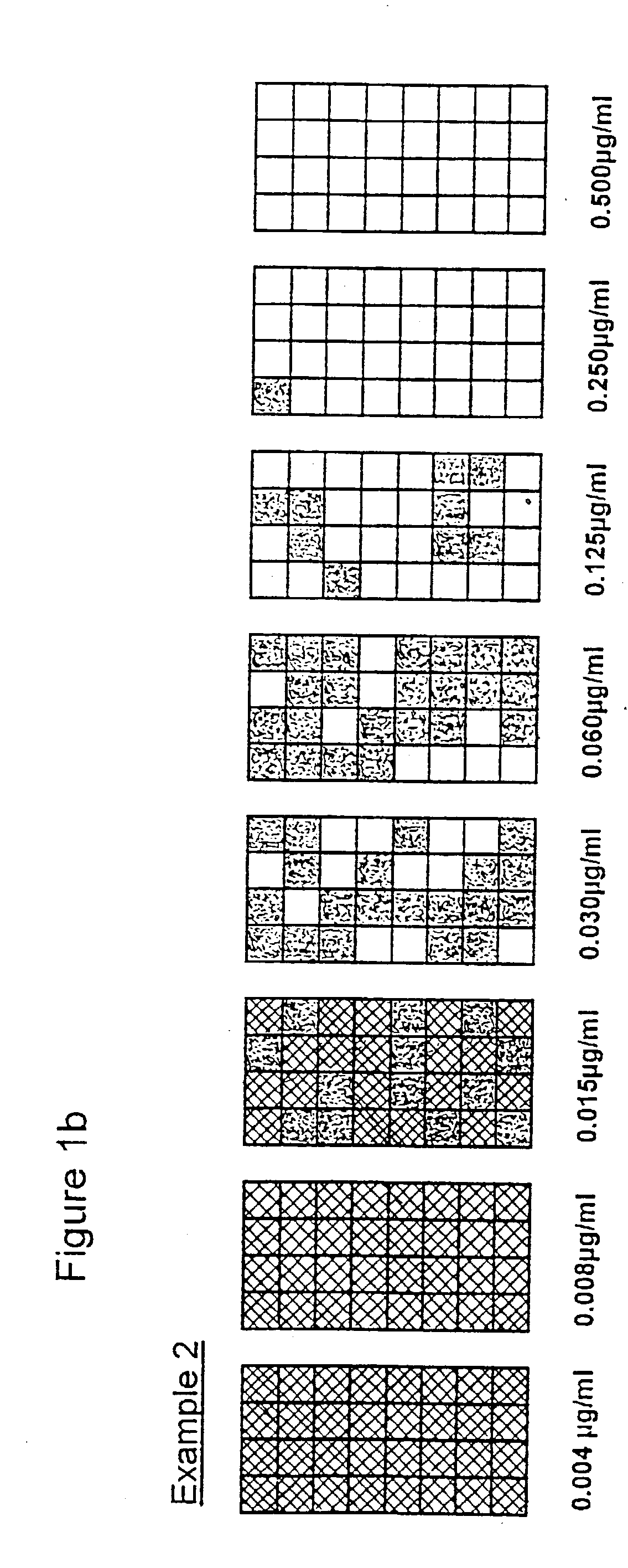 Microbial growth variations