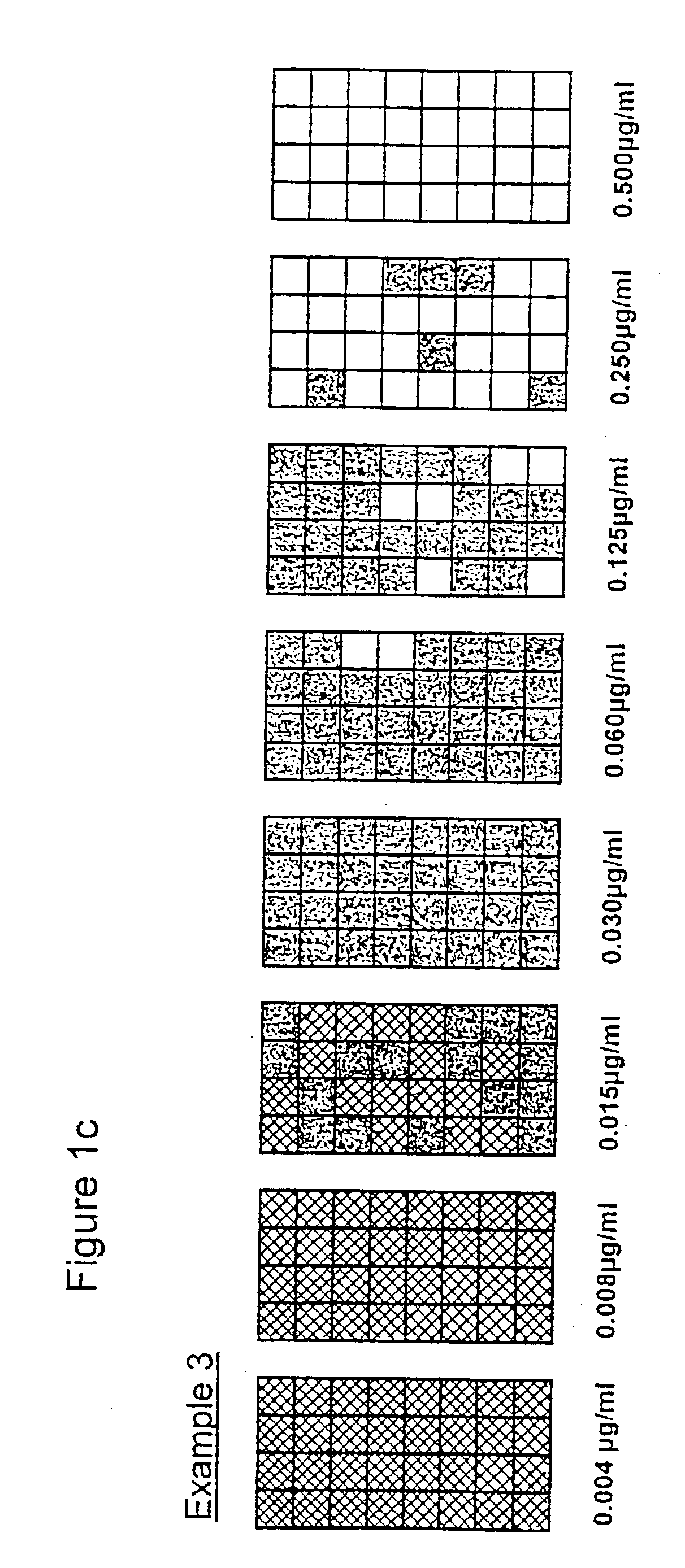 Microbial growth variations