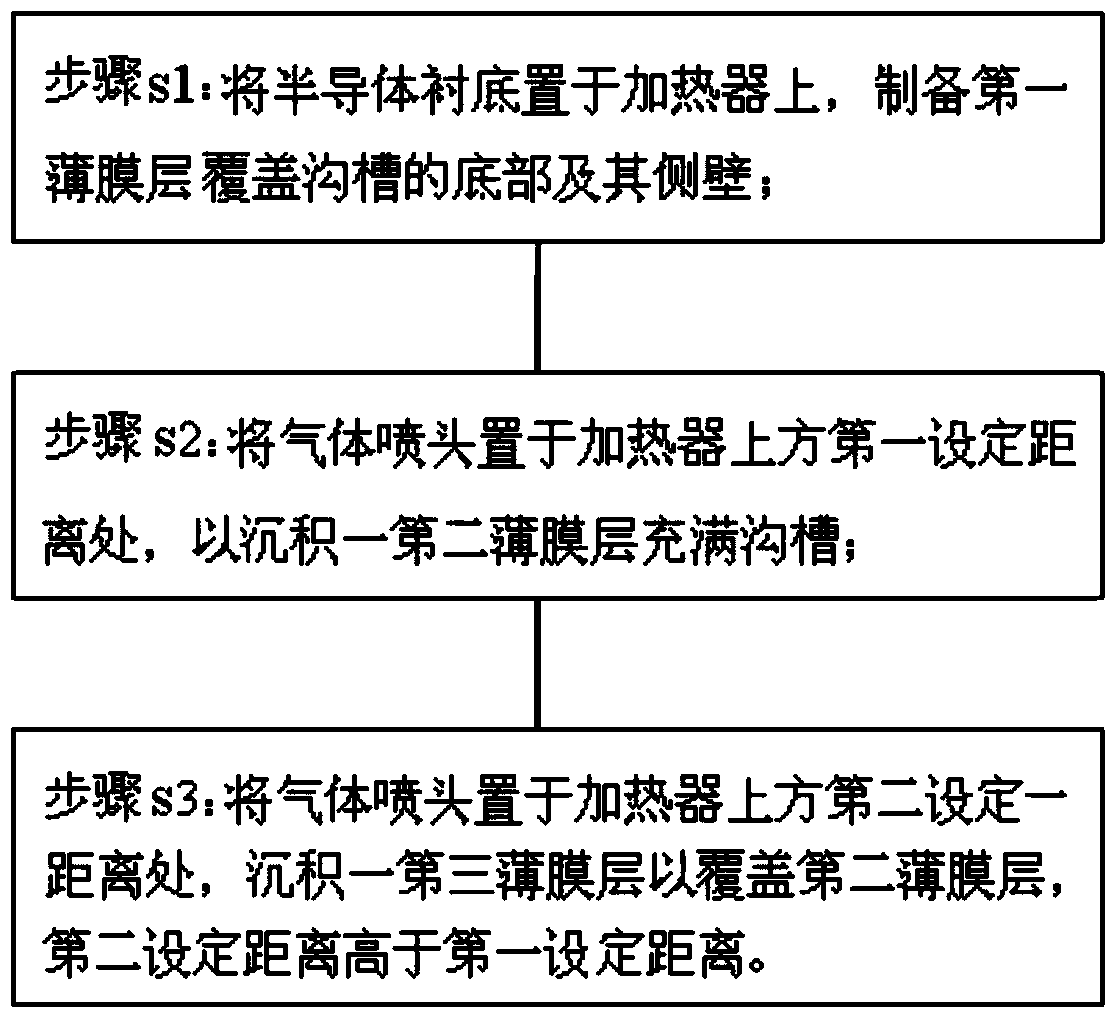 A hasti filling process