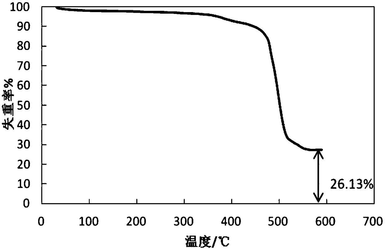 Method for detecting areal density of ceramic coating of lithium ion battery separator