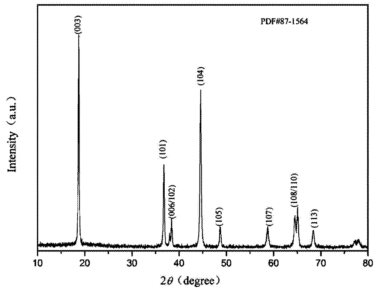 High-voltage ternary positive electrode material for lithium-ion battery and preparation method thereof