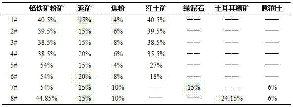 A kind of sintering treatment method of chromite powder ore for stainless steel production