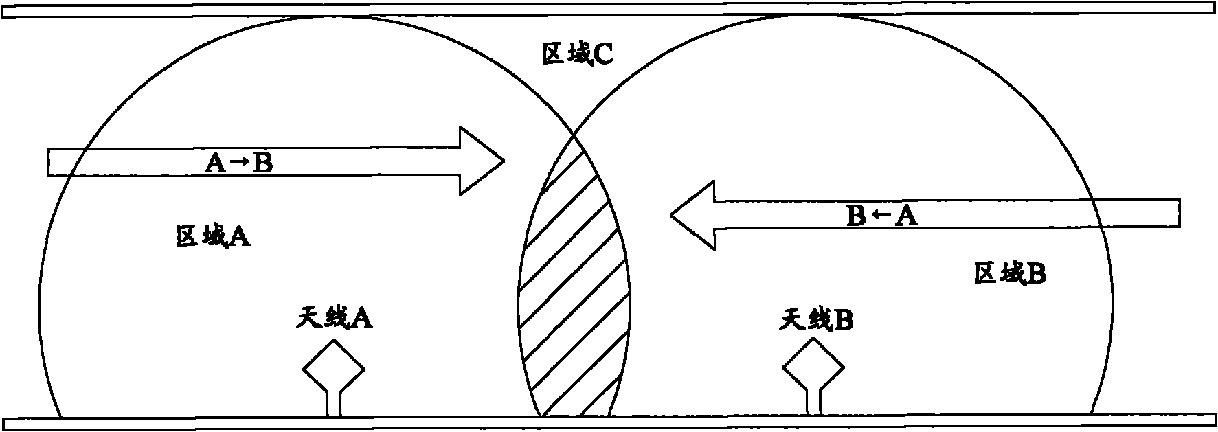 Method and device for determining label flowing direction