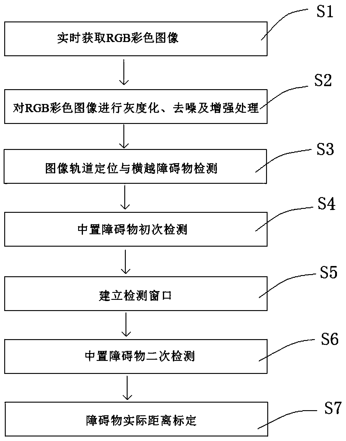 Obstacle extraction method based on camera data of train AEB system