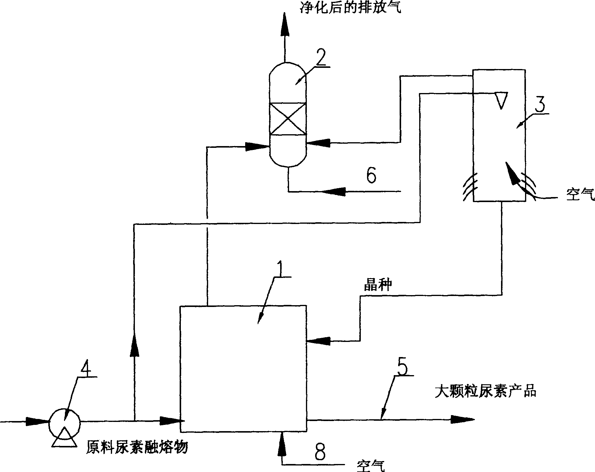 Improved method of purifying gas containing urea dust