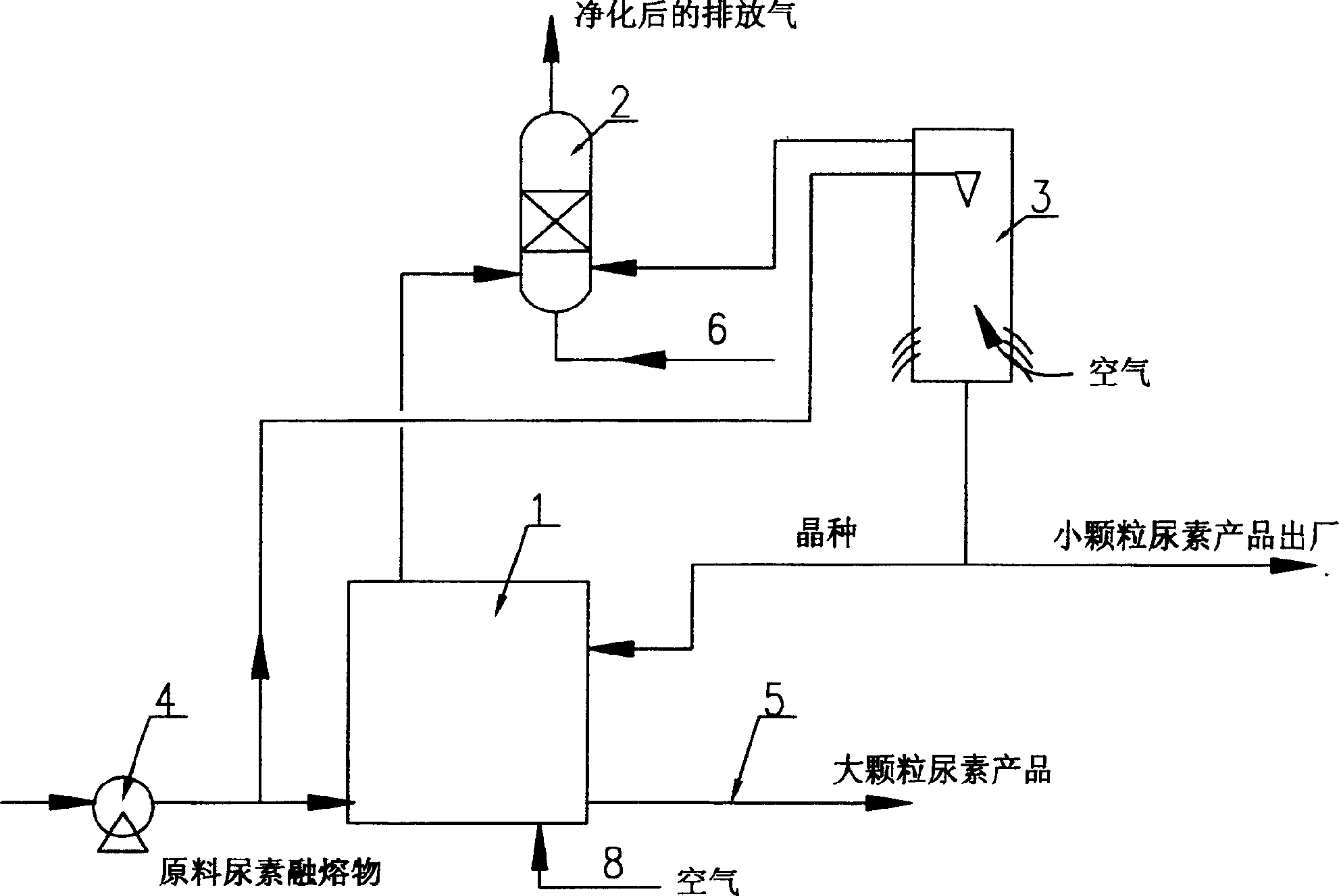 Improved method of purifying gas containing urea dust