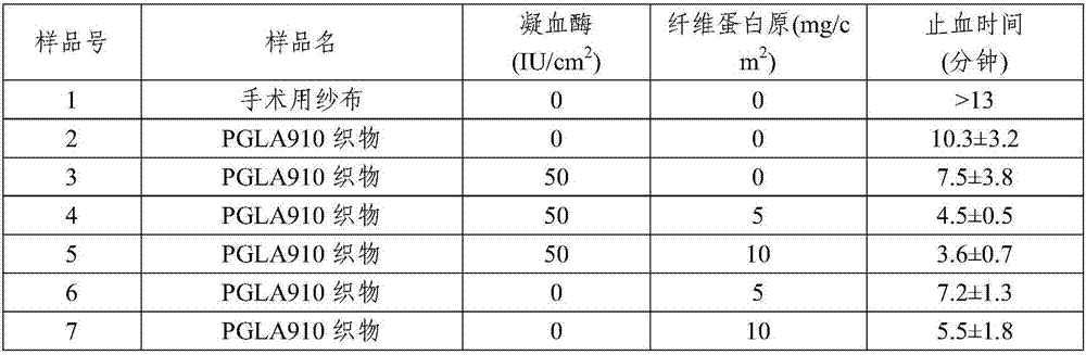 Multifunctional hemostatic agent and method for preparing same